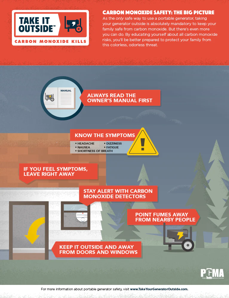 How to prevent and protect your family from Carbon monoxide